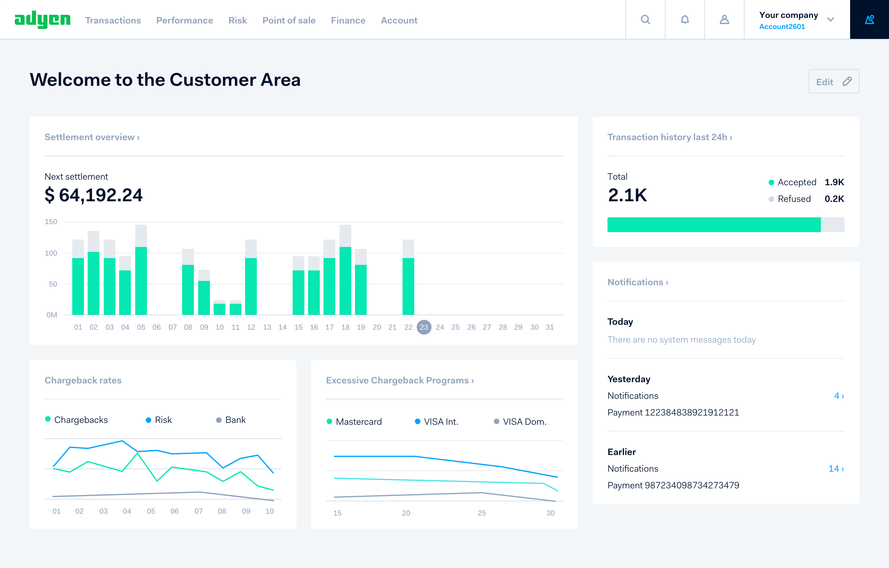 adyen dashboard