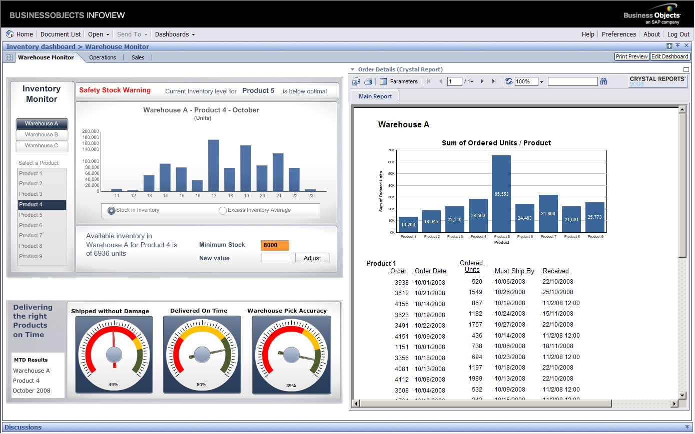 Sap Crystal reports dashboard