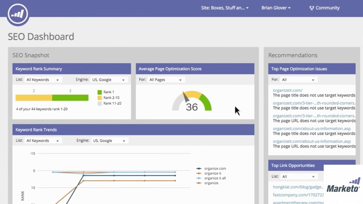 Marketo dashboard