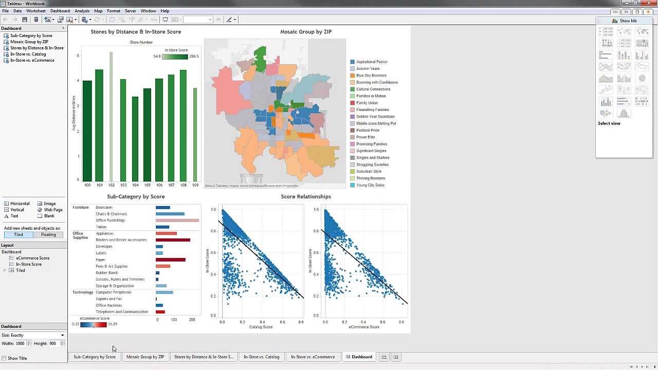 Alteryx dashboard