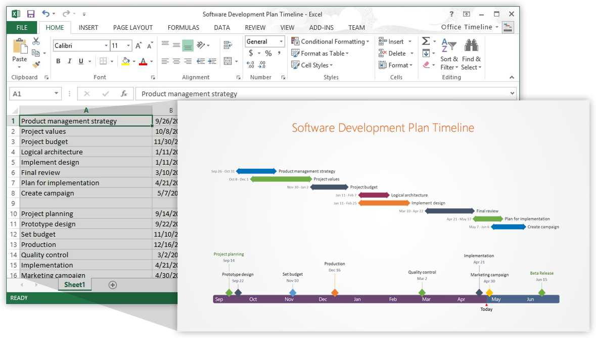 Wrike Gantt Chart