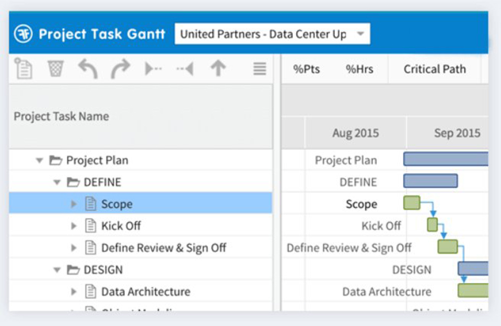 Financialforce Psa User Guide