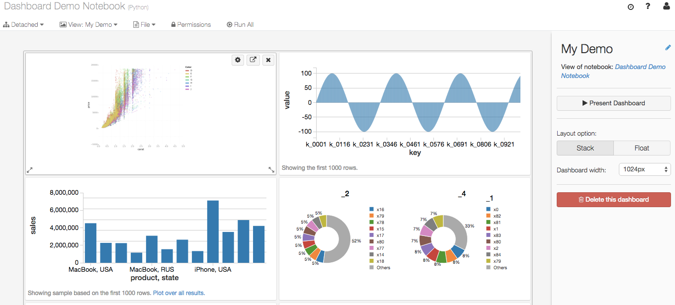 Databricks-Certified-Professional-Data-Engineer High Quality