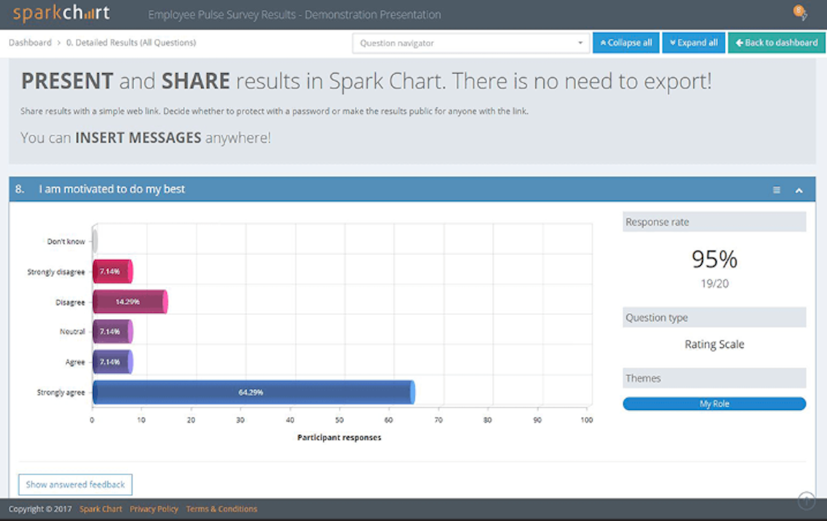 What Is A Spark Chart