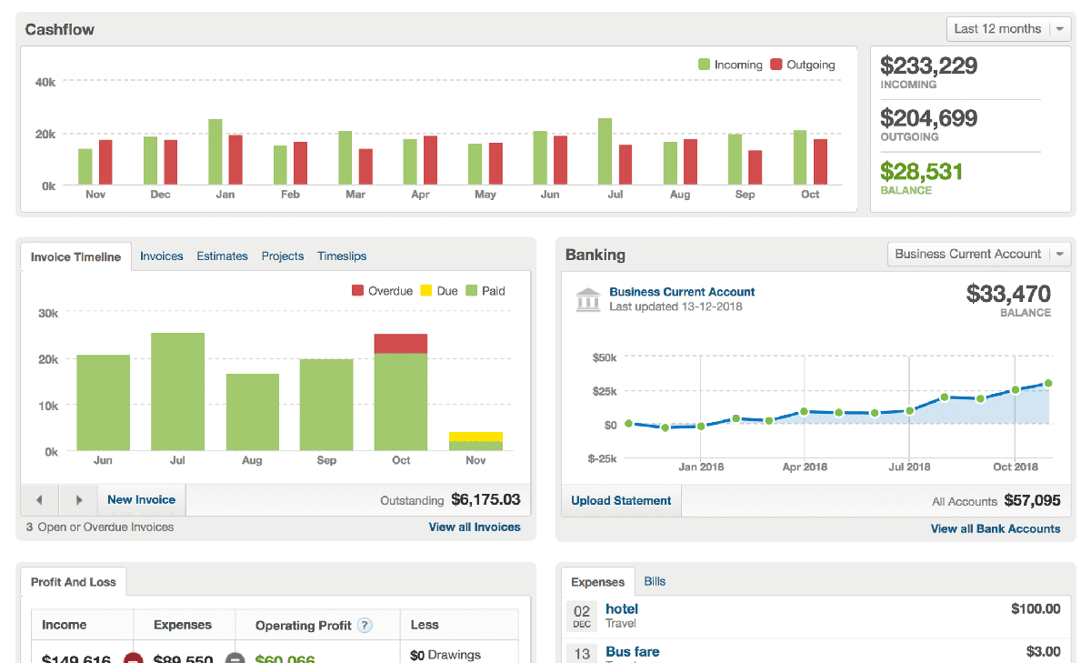 FreeAgent dashboard