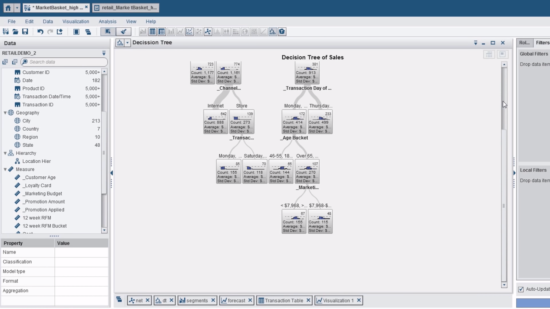 SAS Business Intelligence dashboard