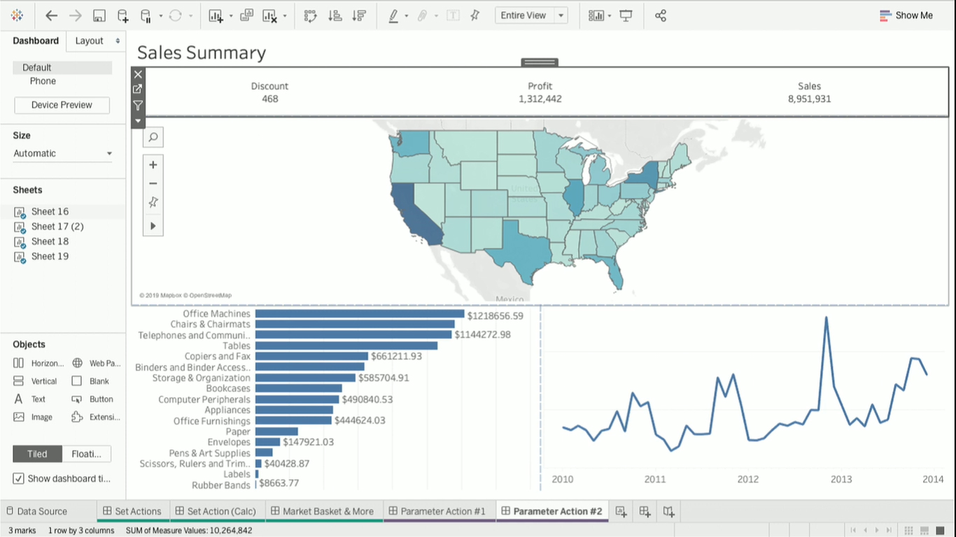 Tableau dashboard