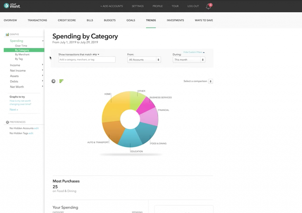 Mint dashboard