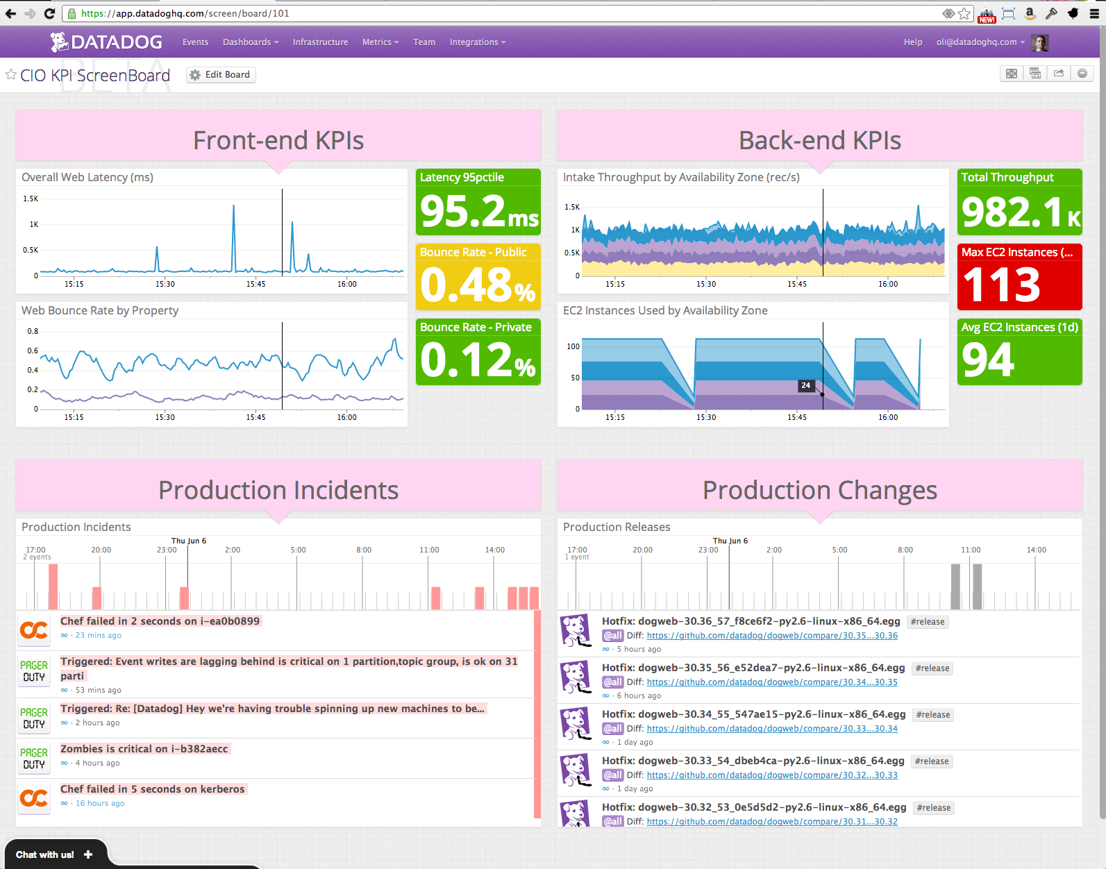 Datadog vs New Relic Comparison 2021 CompareCamp