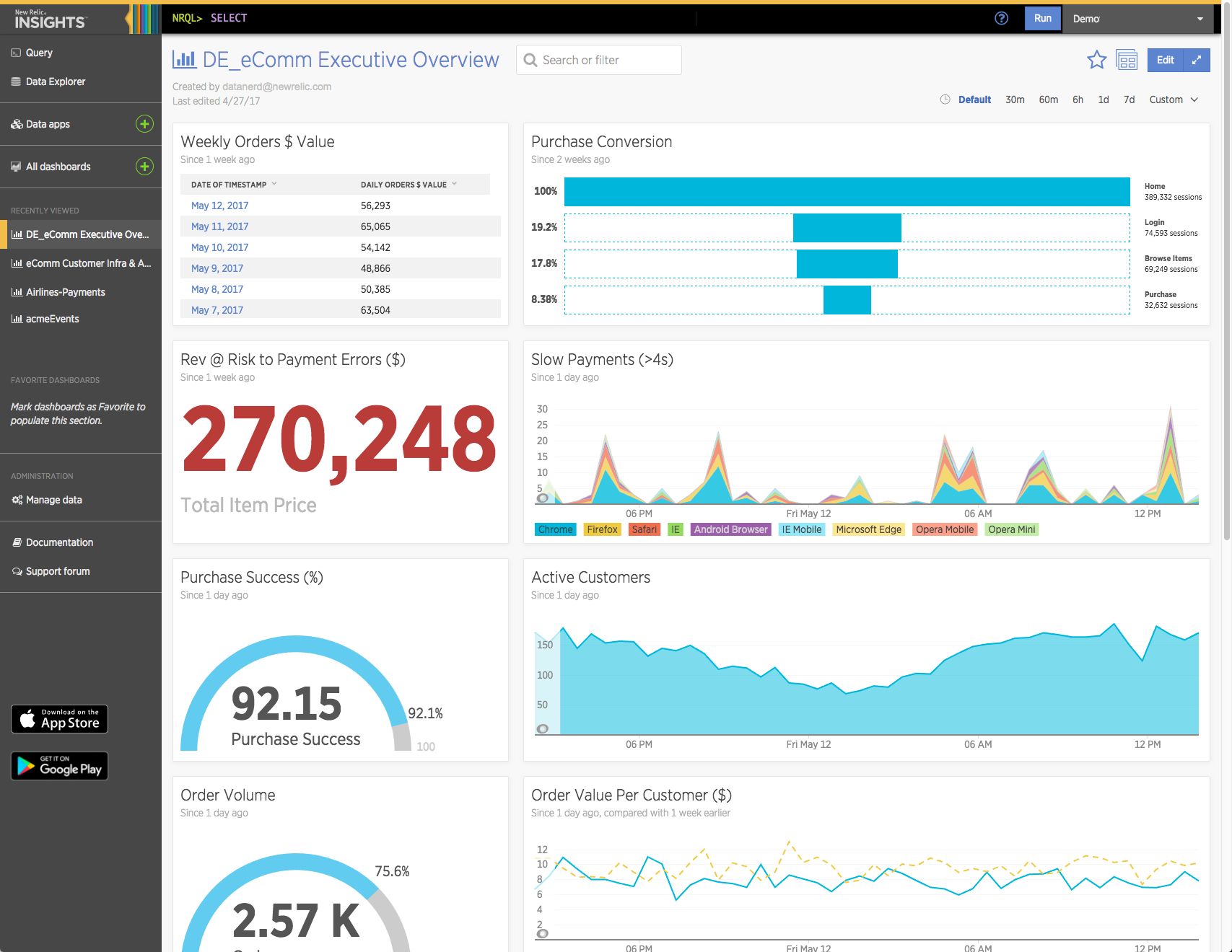 Datadog vs New Relic Comparison 2021 CompareCamp