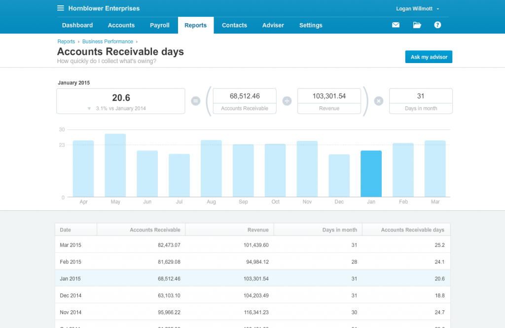 xero dashboard