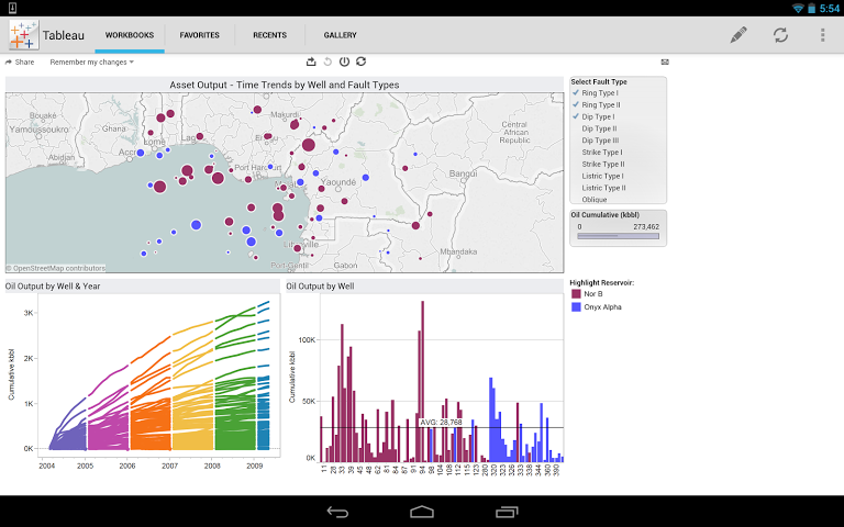 Tableau Review: Pros &amp; Cons of a Popular Business Intelligence Solution