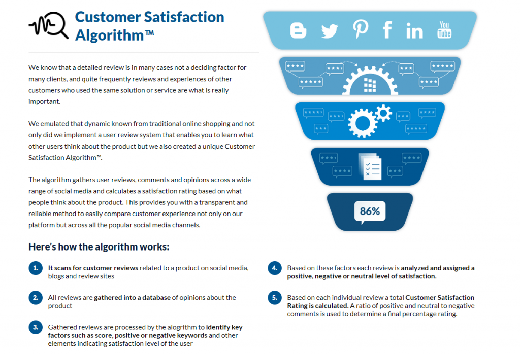 FinancesOnline.com's customer satisfaction algorithm