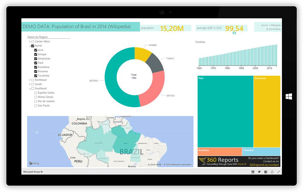 bi tools for reporting