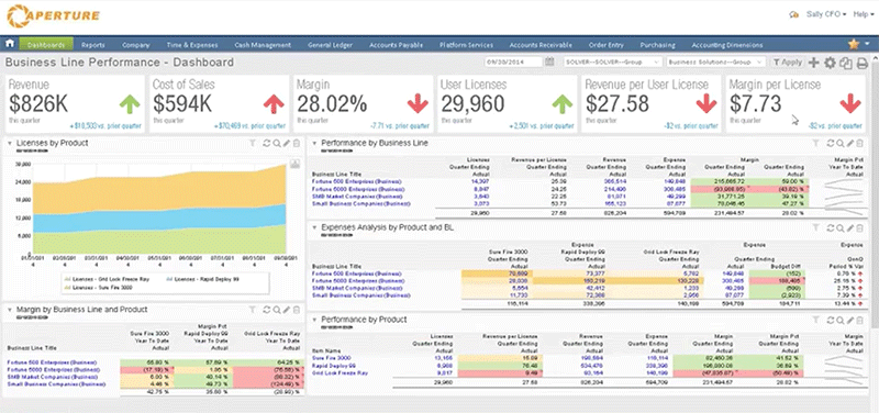 Top 5 Accounting Software for Enterprises | CompareCamp.com