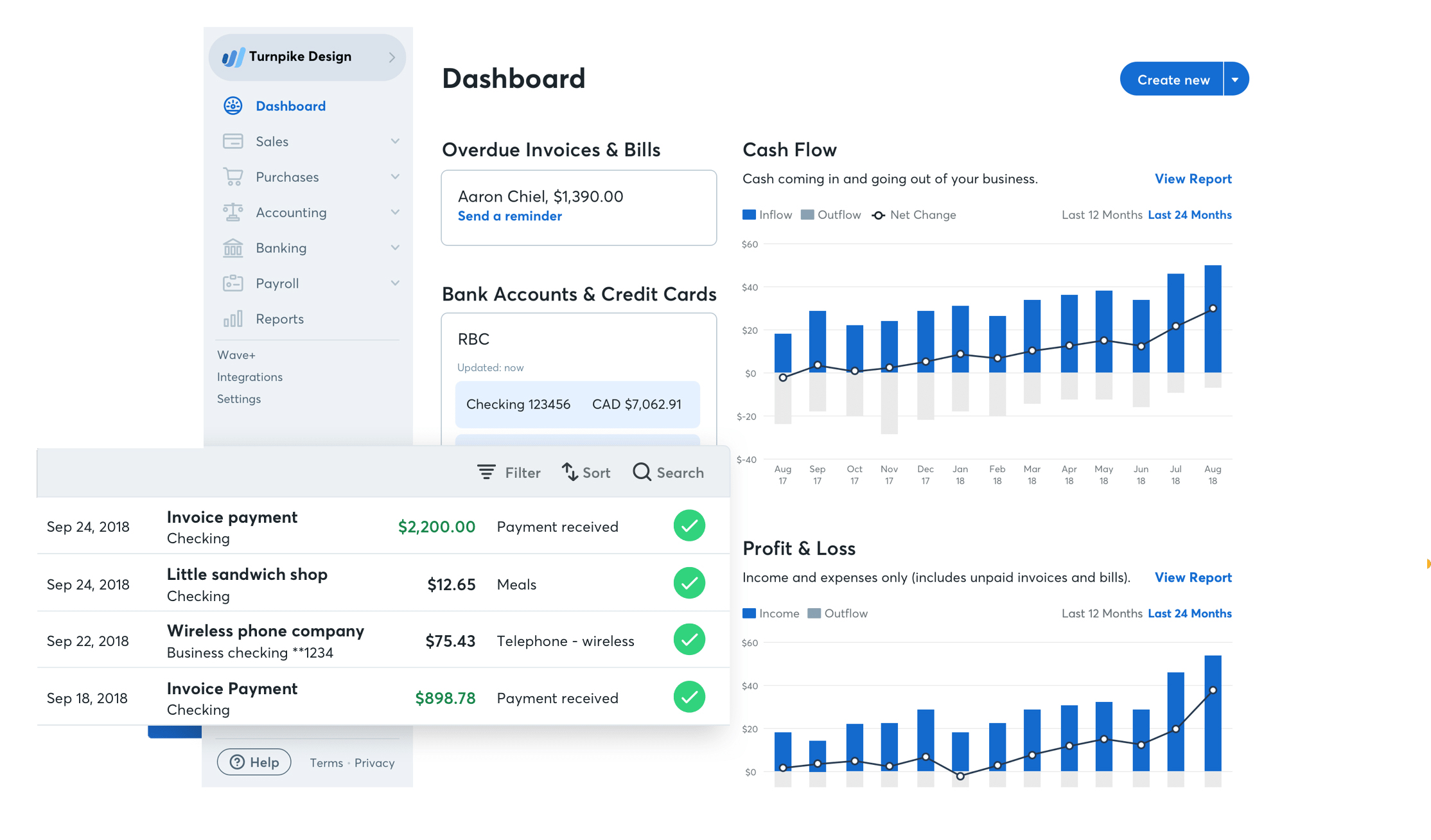 waves complete cost