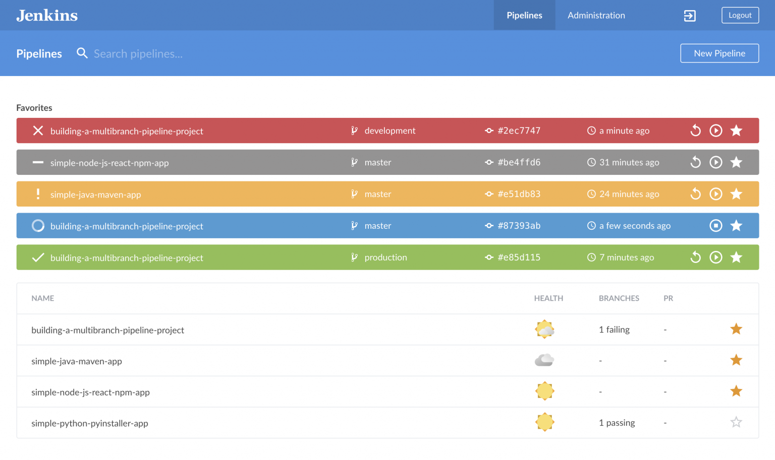 Jenkins dashboard