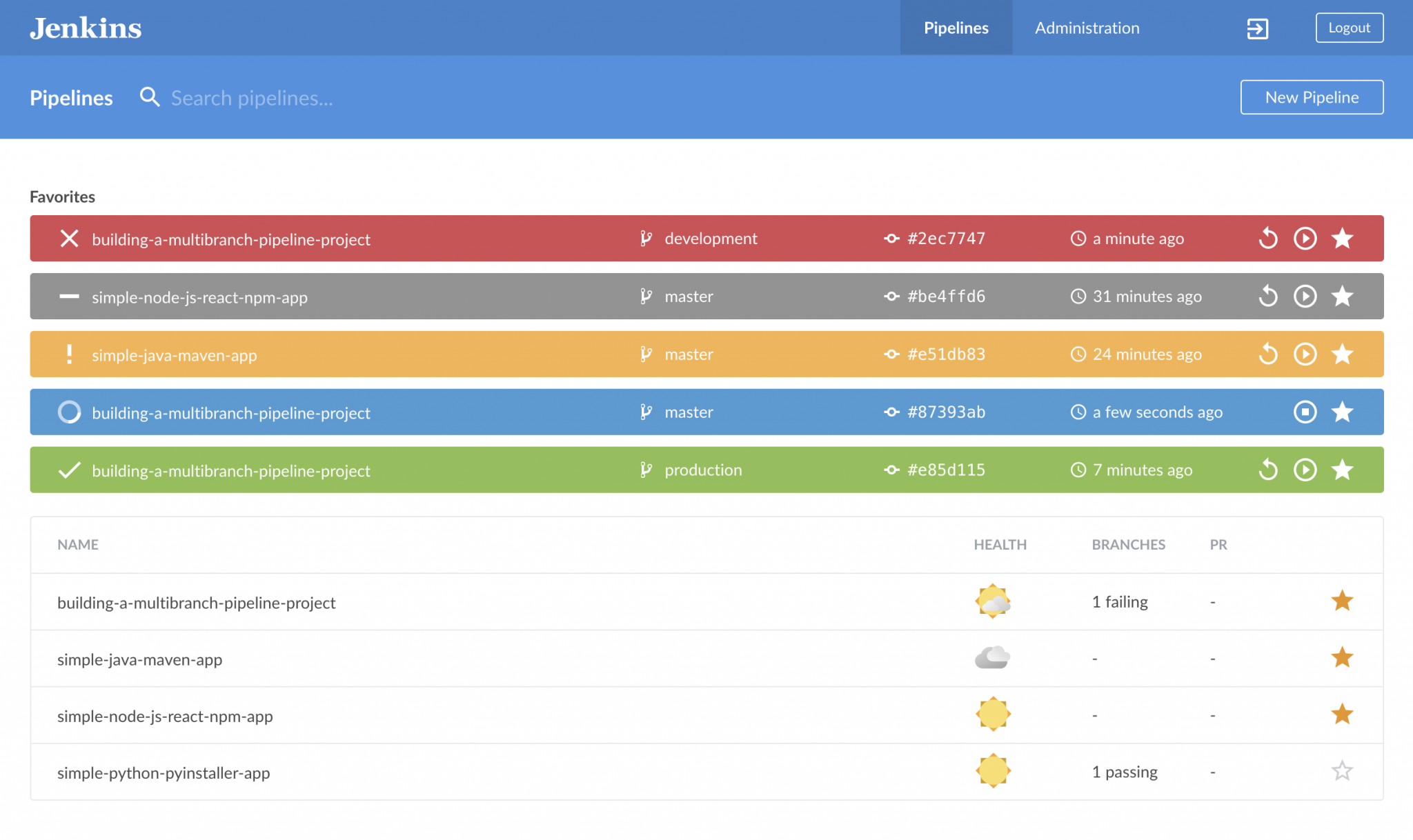 Jenkins dashboard. Jenkins multibranch Pipeline. Jenkins Пайплайн. Jenkins view dashboard.