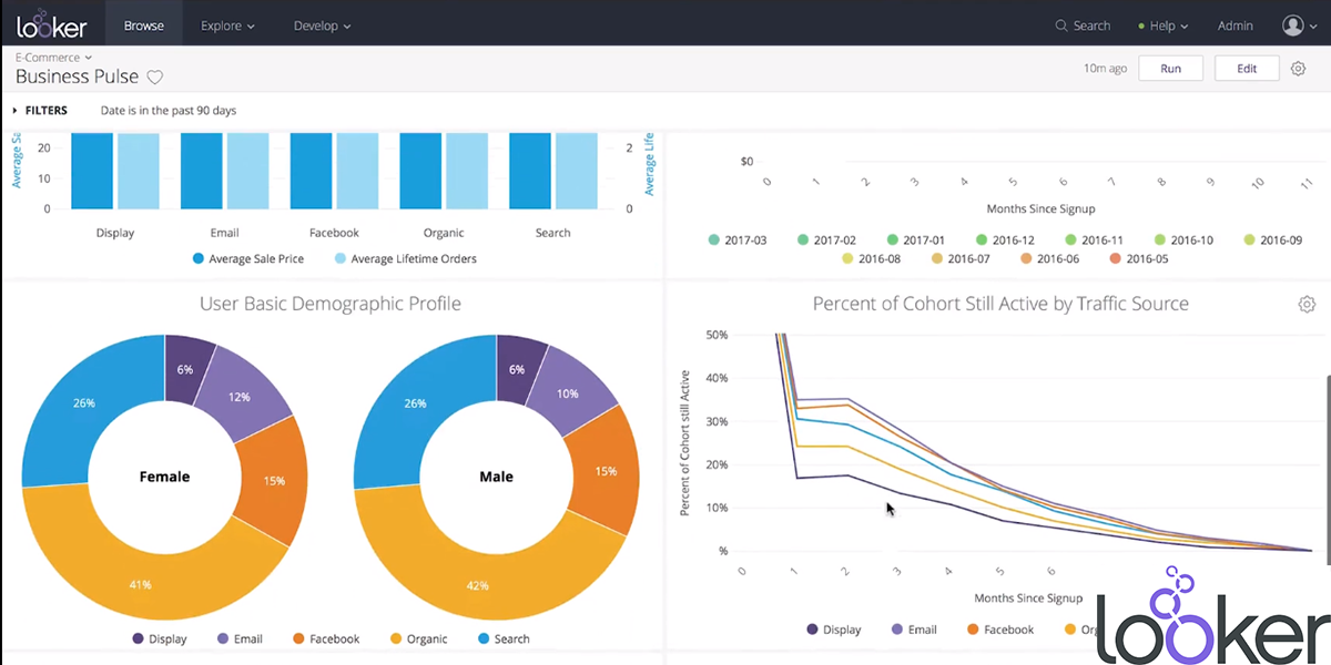Looker Dashboard Templates Looker Dashboard Templates