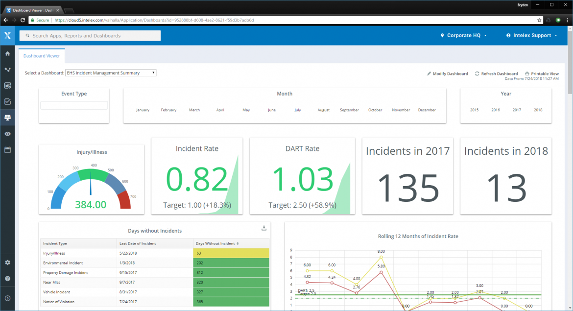 7 Important Reasons To Use EHS Software | CompareCamp.com