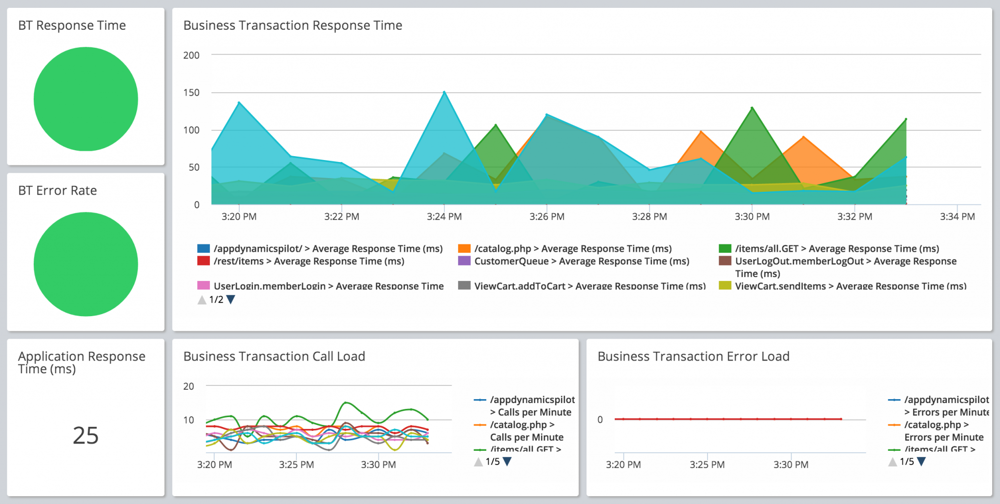 AppDynamics dashboard | CompareCamp.com