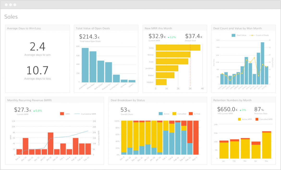 Grow dashboard | CompareCamp.com