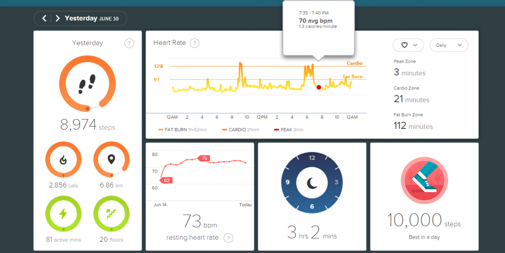 Highcharts dashboard | CompareCamp.com