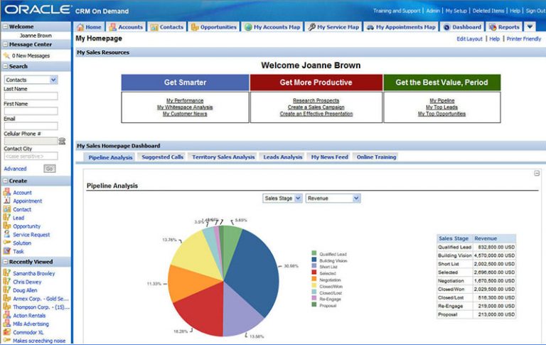 Oracle-CRM dashboard | CompareCamp.com