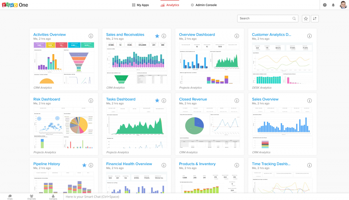 Zoho-One-Dashboard | CompareCamp.com