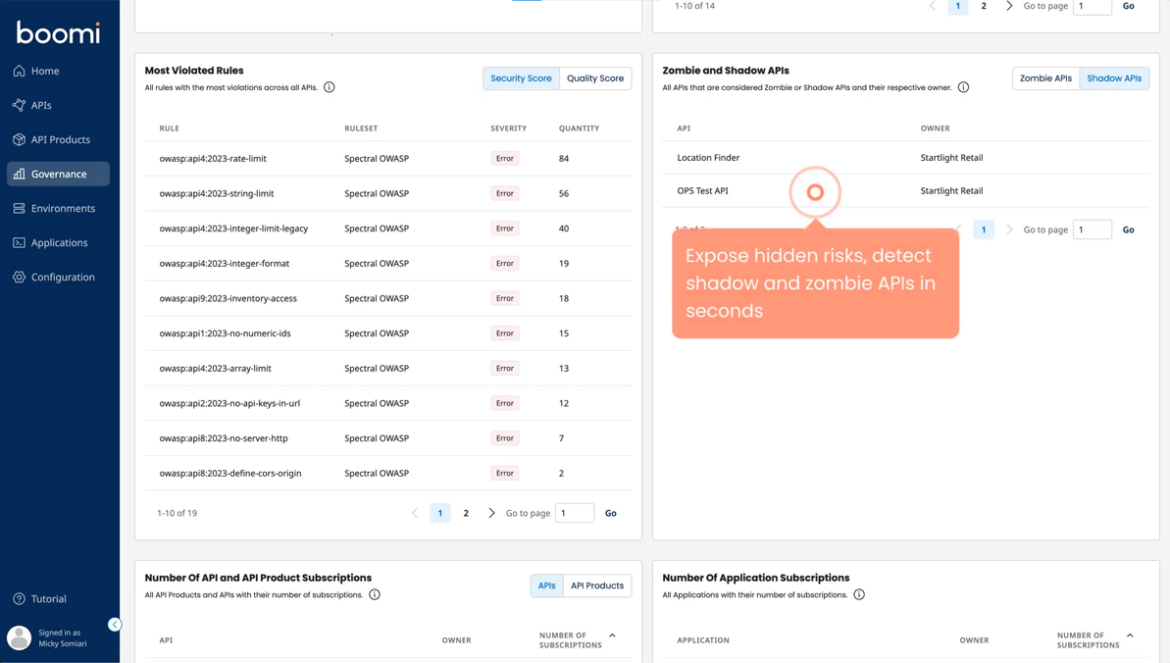 Boomi Dashboard 2026 | CompareCamp.com