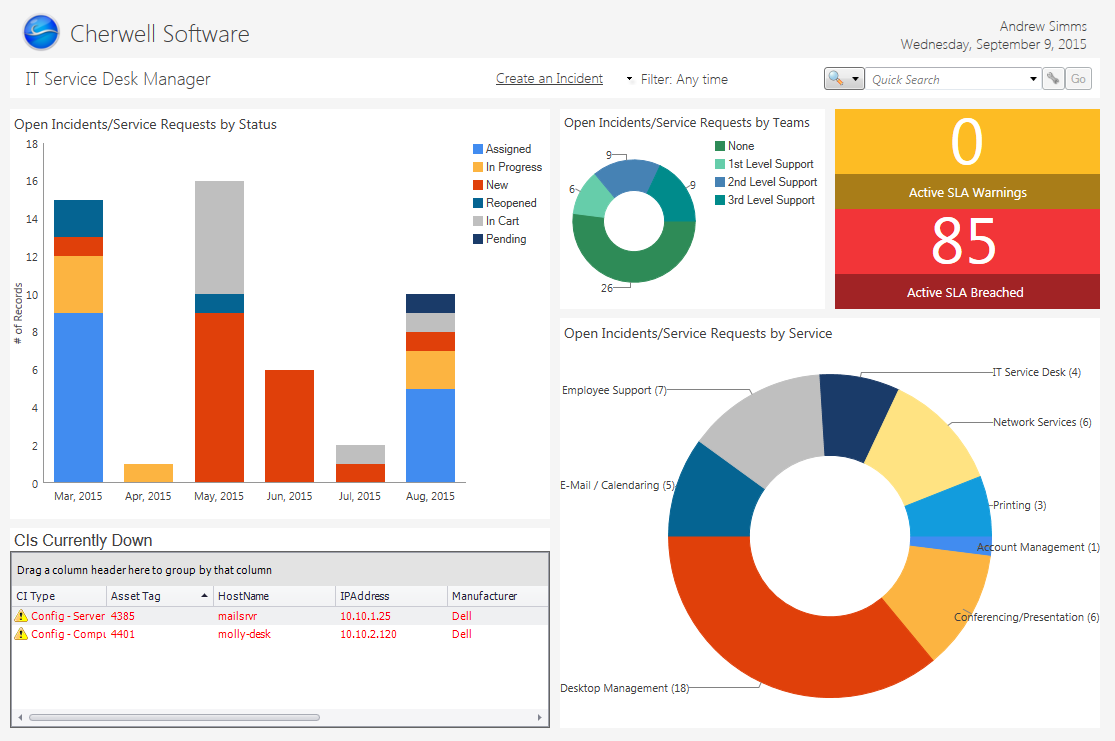 Cherwell Review Pricing Pros Cons Features Comparecamp Com