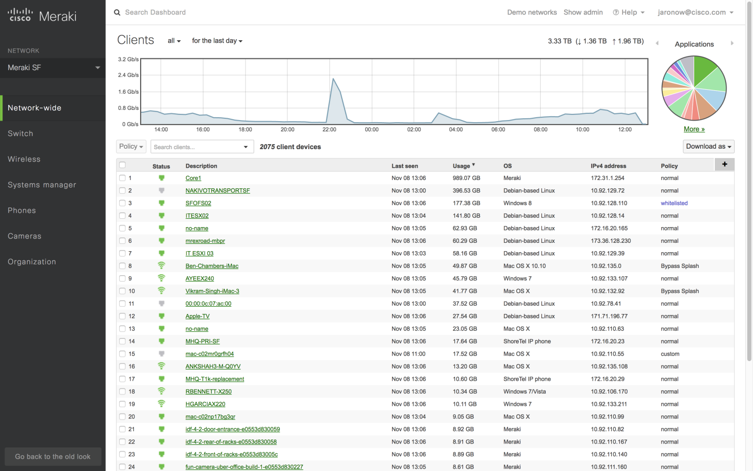 Cisco Meraki dashboard | CompareCamp.com