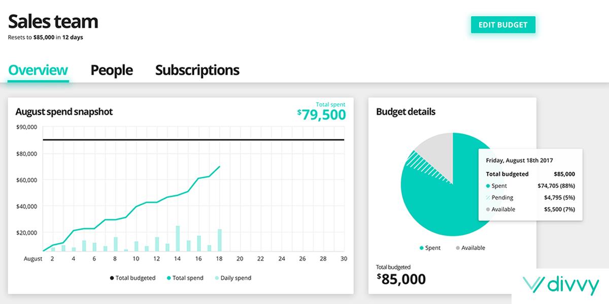 Divvy reviews