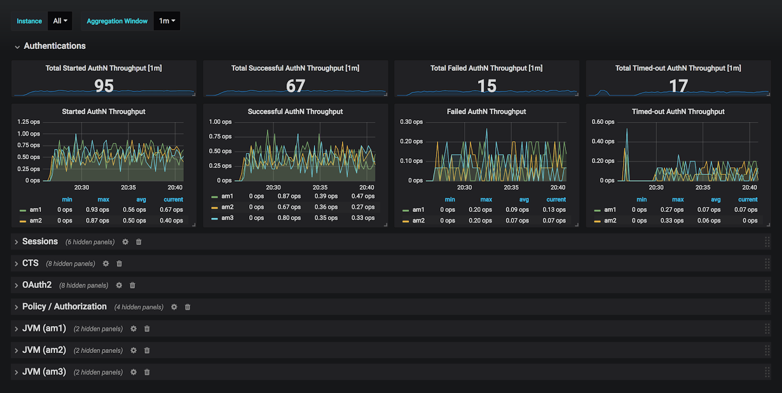 Мониторинг linux. Prometheus мониторинг. Мониторинг Zabbix Splunk Prometheus Grafana. Мониторинг сети через графана. Прометеус мониторинг книга.