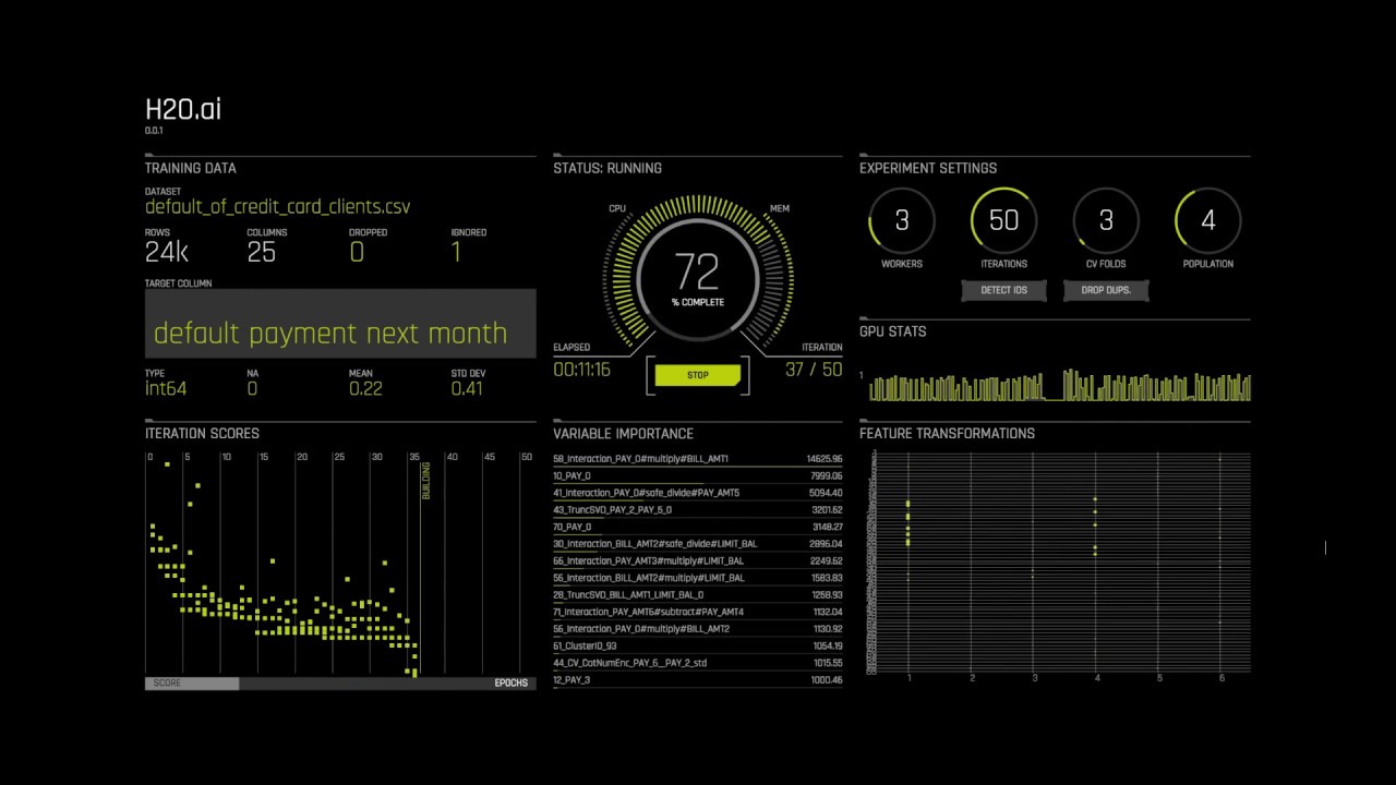 H2o Driverless Ai Review Pricing Pros Cons And Features 3636