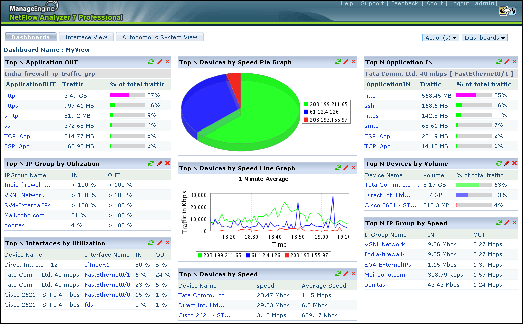 Программа мониторинга установленных программ. Анализ сетевого трафика Windows. MANAGEENGINE NETFLOW Analyzer professional. Анализ трафика локальной сети программой NETFLOW. Анализ сетевого трафика программа.