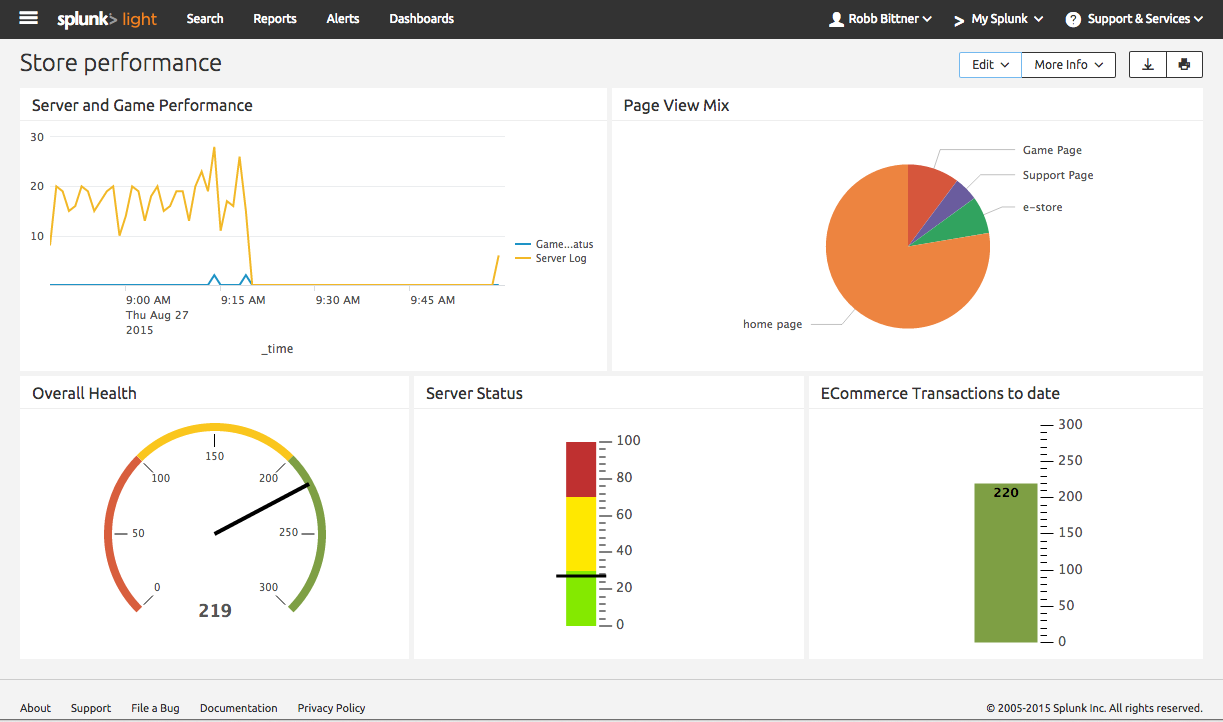 Splunk Cloud Review Pricing, Pros, Cons & Features