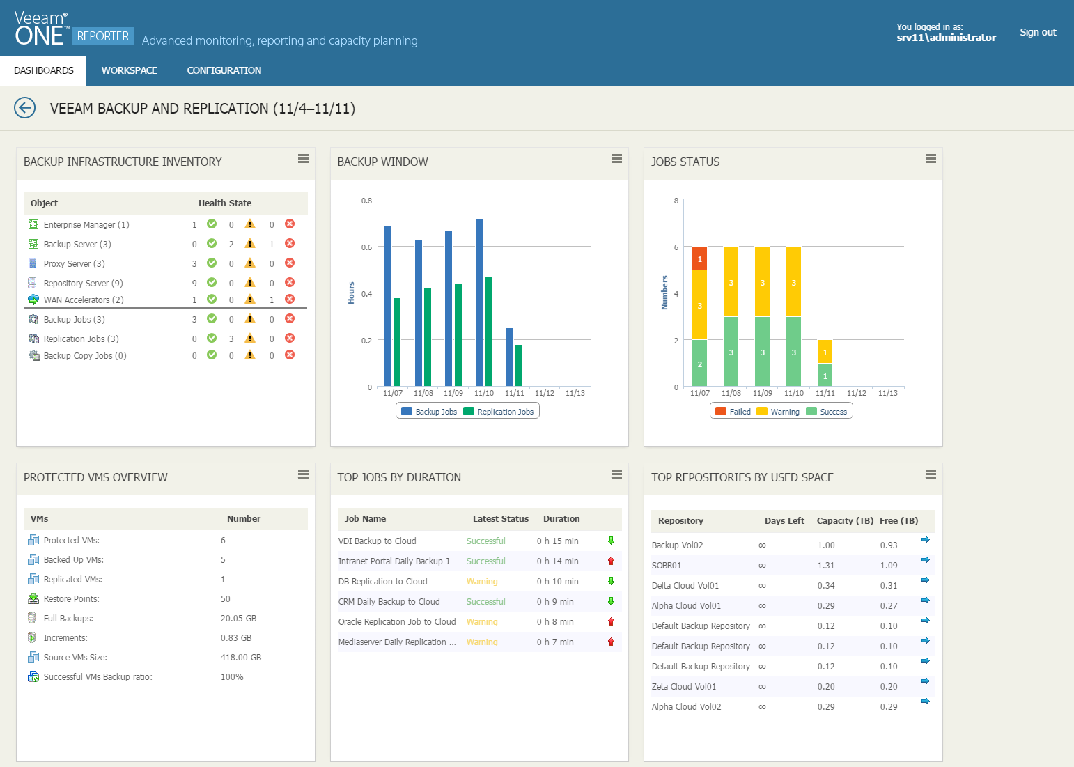 Veeam backup. Veeam Backup Replication 11. Veeam one. Veeam one Monitor. Veeam reporting.