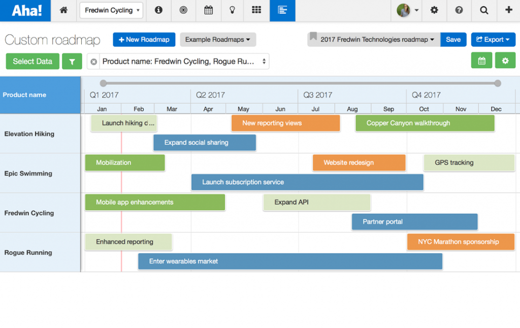 Аха маленький новостная программа. Aha Roadmap. Aha! Product Management. Сервис Aha что такое. Roadmap по задачам.