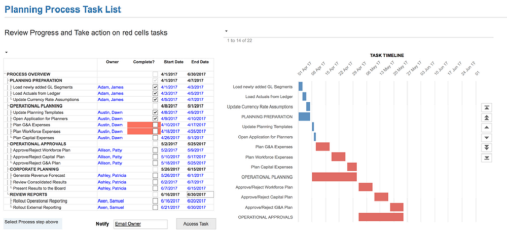 anaplan model builder