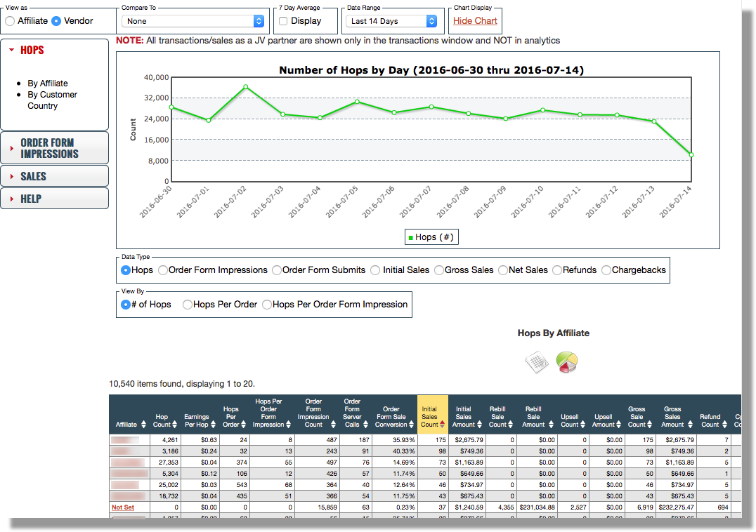 Clickbank Super Affiliate Bootcamp - Paolo Beringuel's Digital