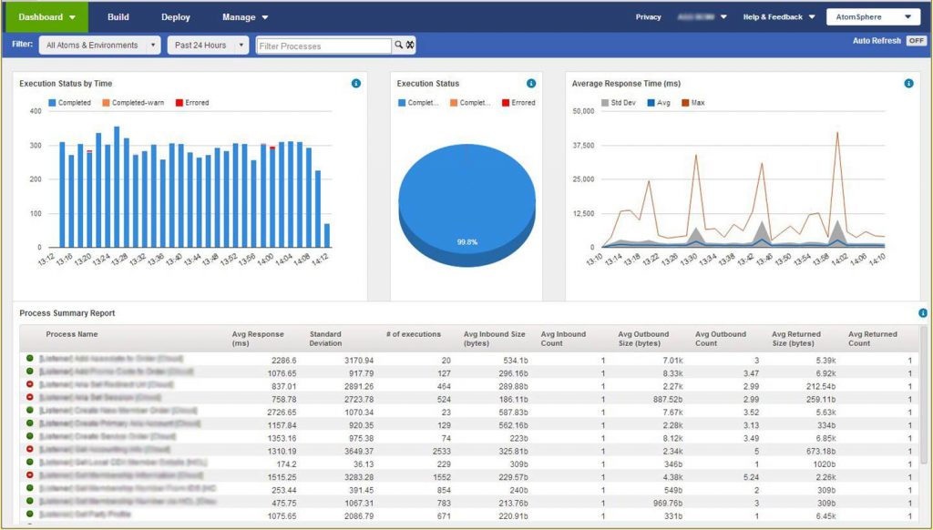 dell boomi dashboard | CompareCamp.com