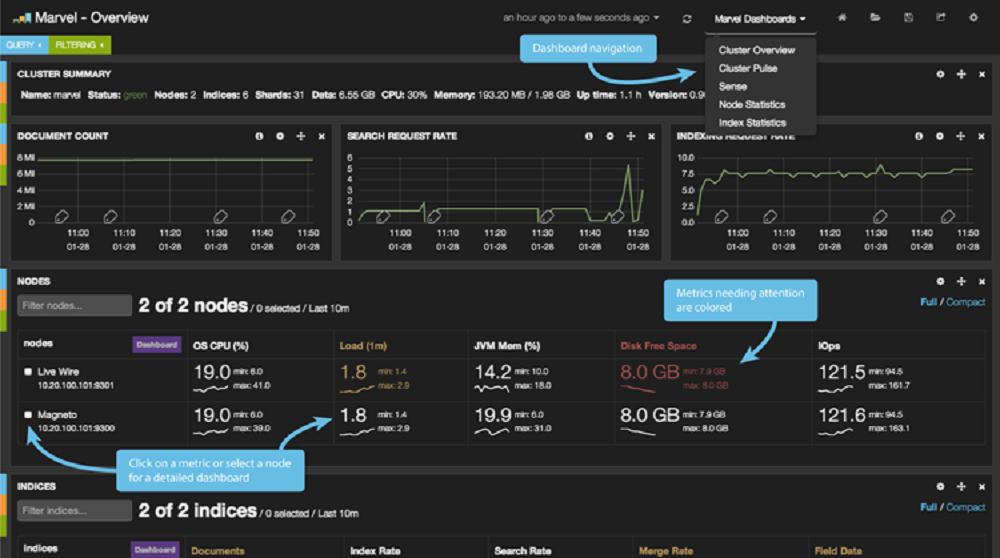 cerebro elasticsearch