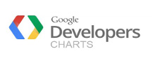 Google Chart Tools reviews