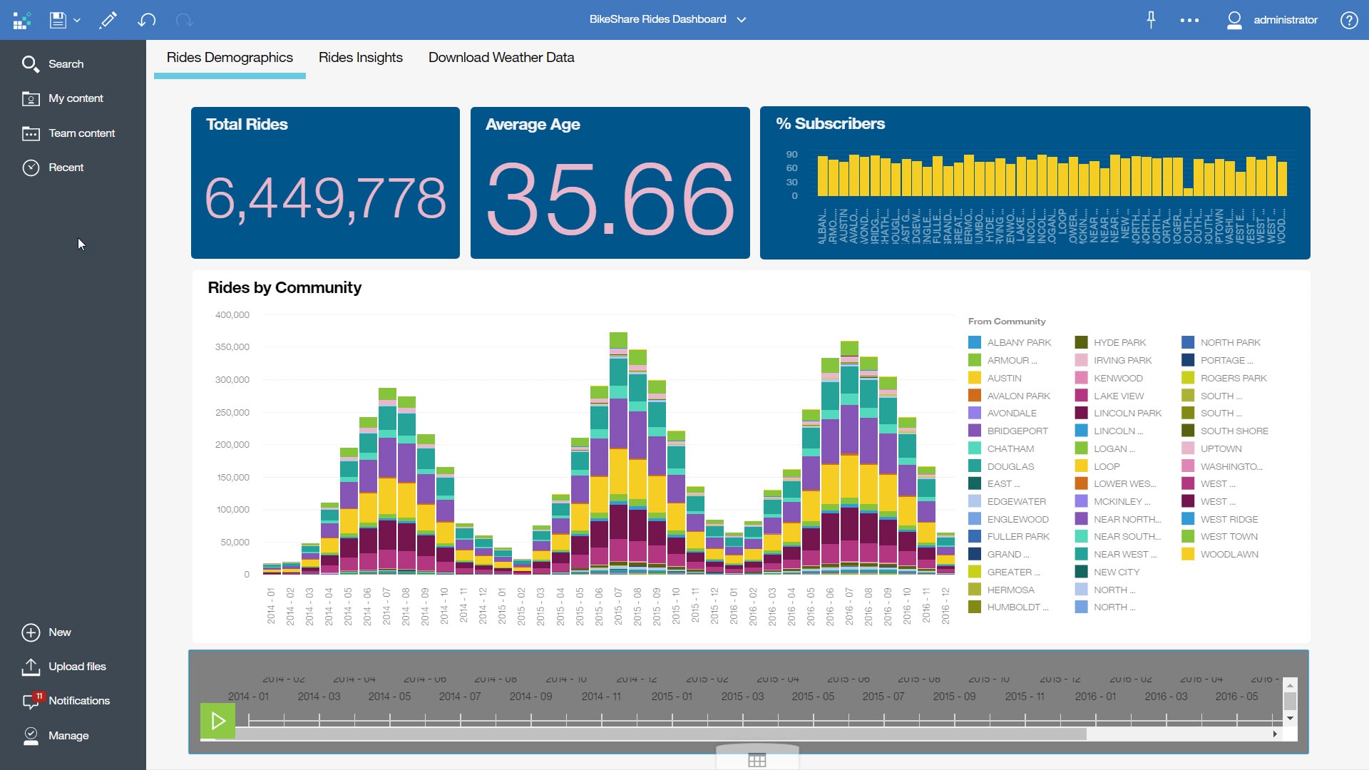 Ibm Cognos Review Pricing Pros Cons Features Comparecamp Com