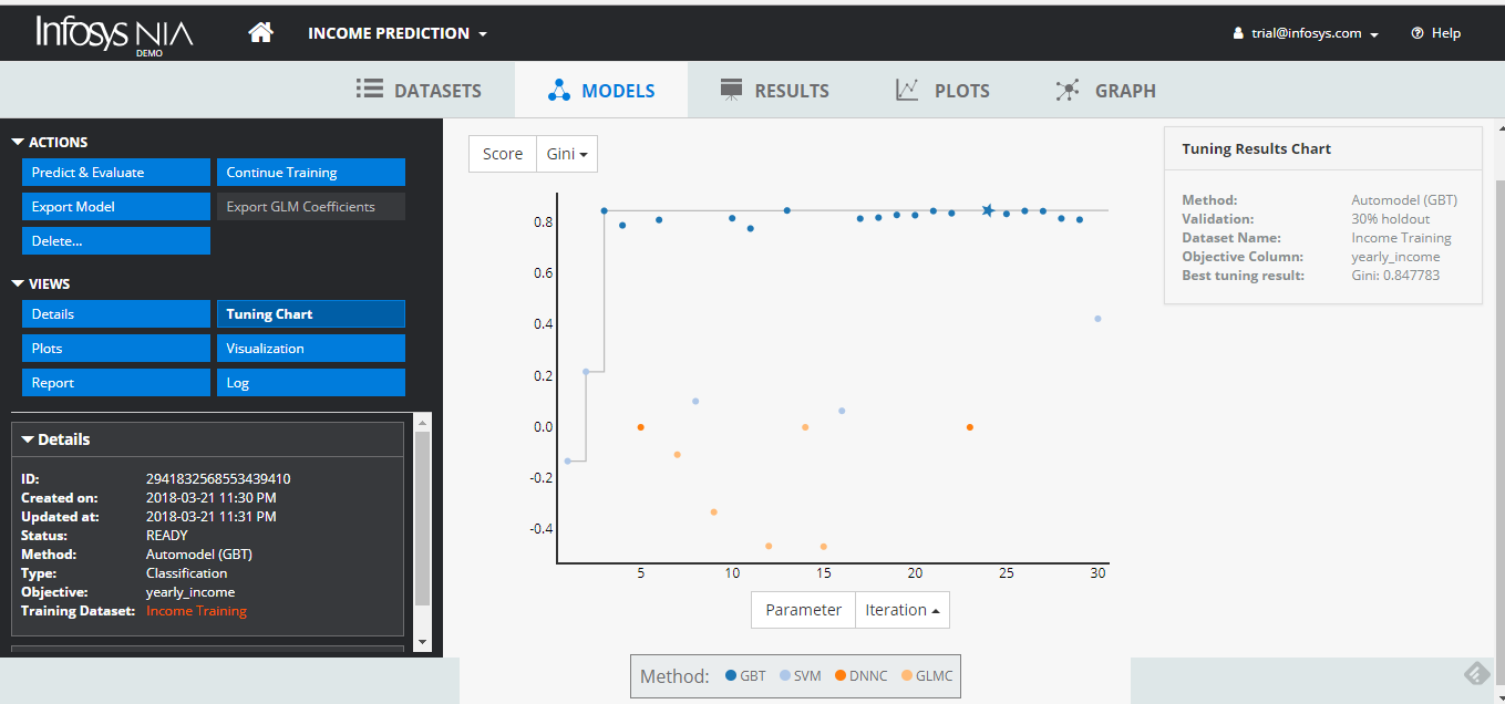 Infosys Nia Review Pricing Pros Cons Features Comparecamp Com