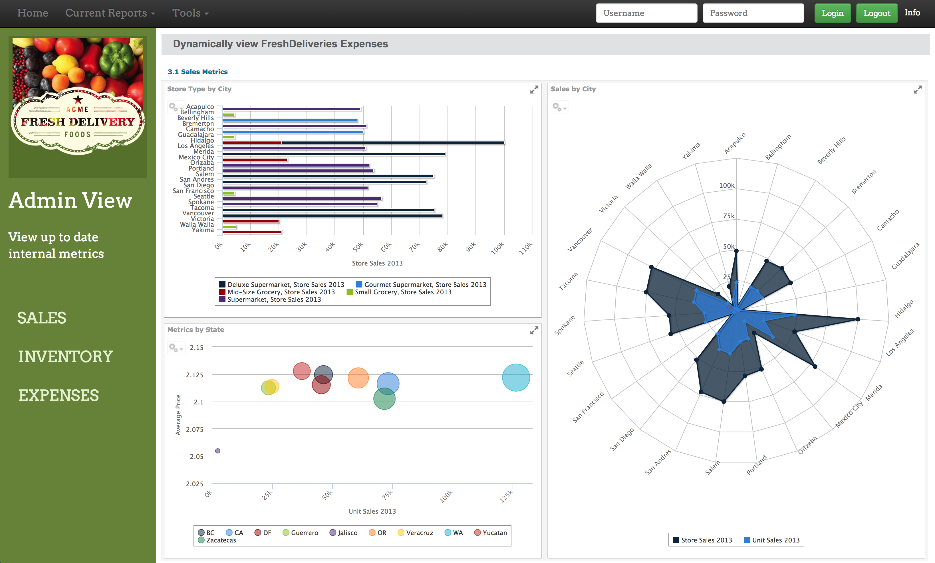 jaspersoft olap designer