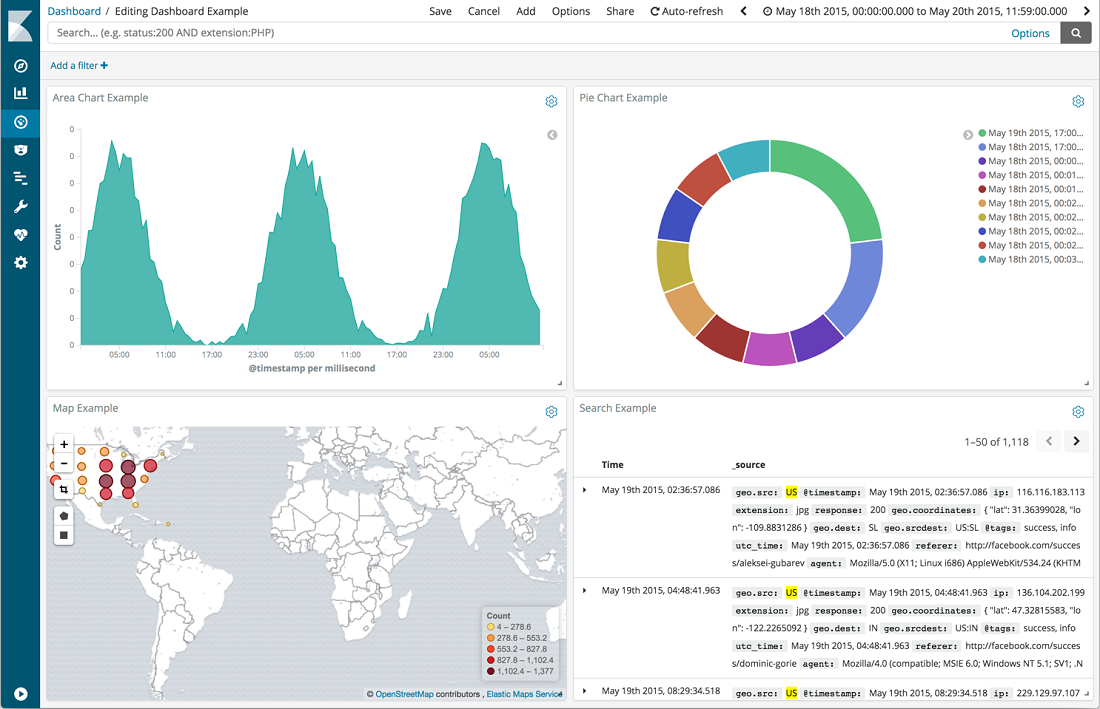 kibana pricing 