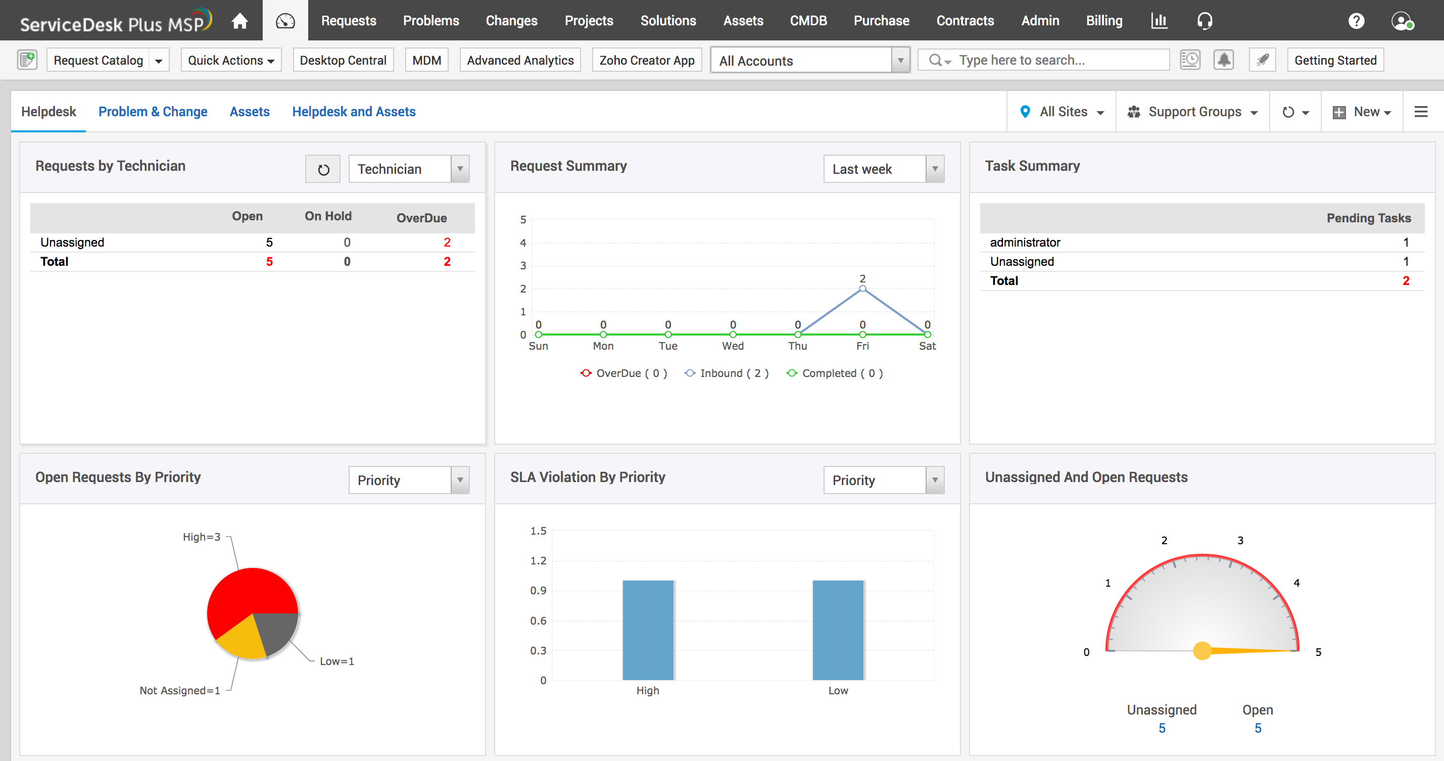 Manageengine Servicedesk Review Pricing Pros Cons Features