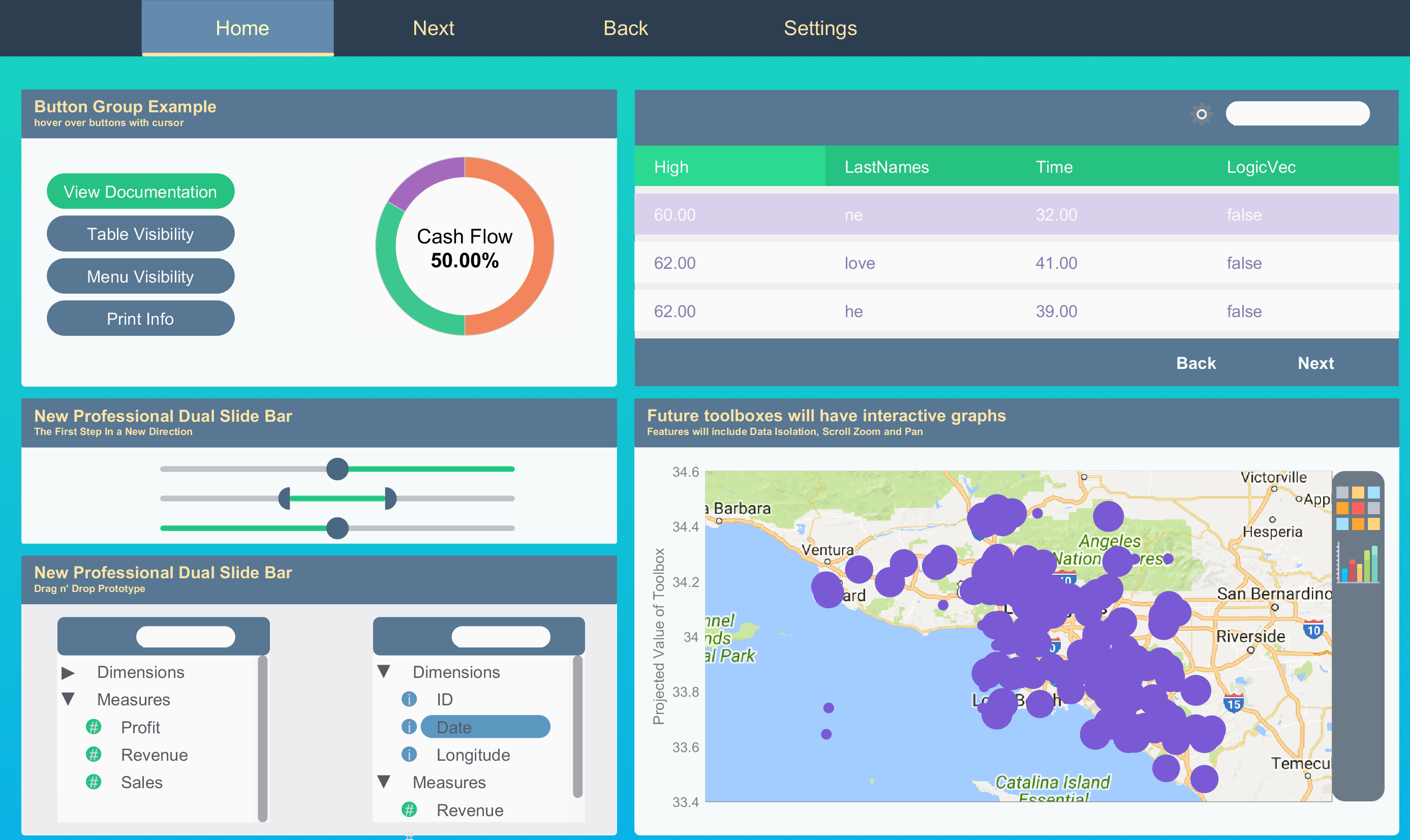 Example group. Matlab dashboard. Drag and Drop (Prototype). Profit measures.